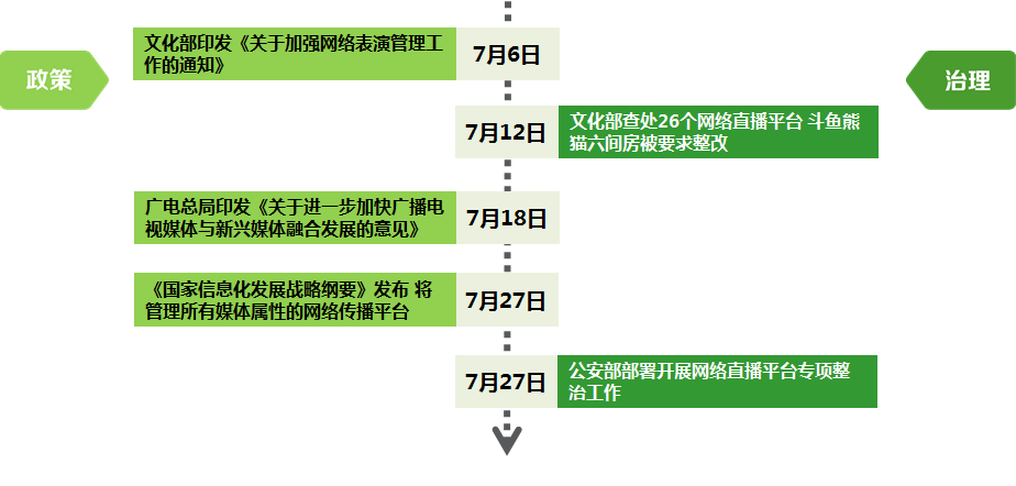 筑牢七月网络防线 文化经营领域的网络安全与治理新要求