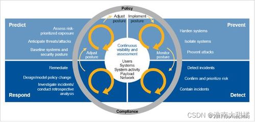 网络安全运营与建设的协同之道 赋能网络文化经营健康发展