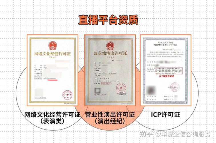 网络文化经营许可证(文网文)申请指南